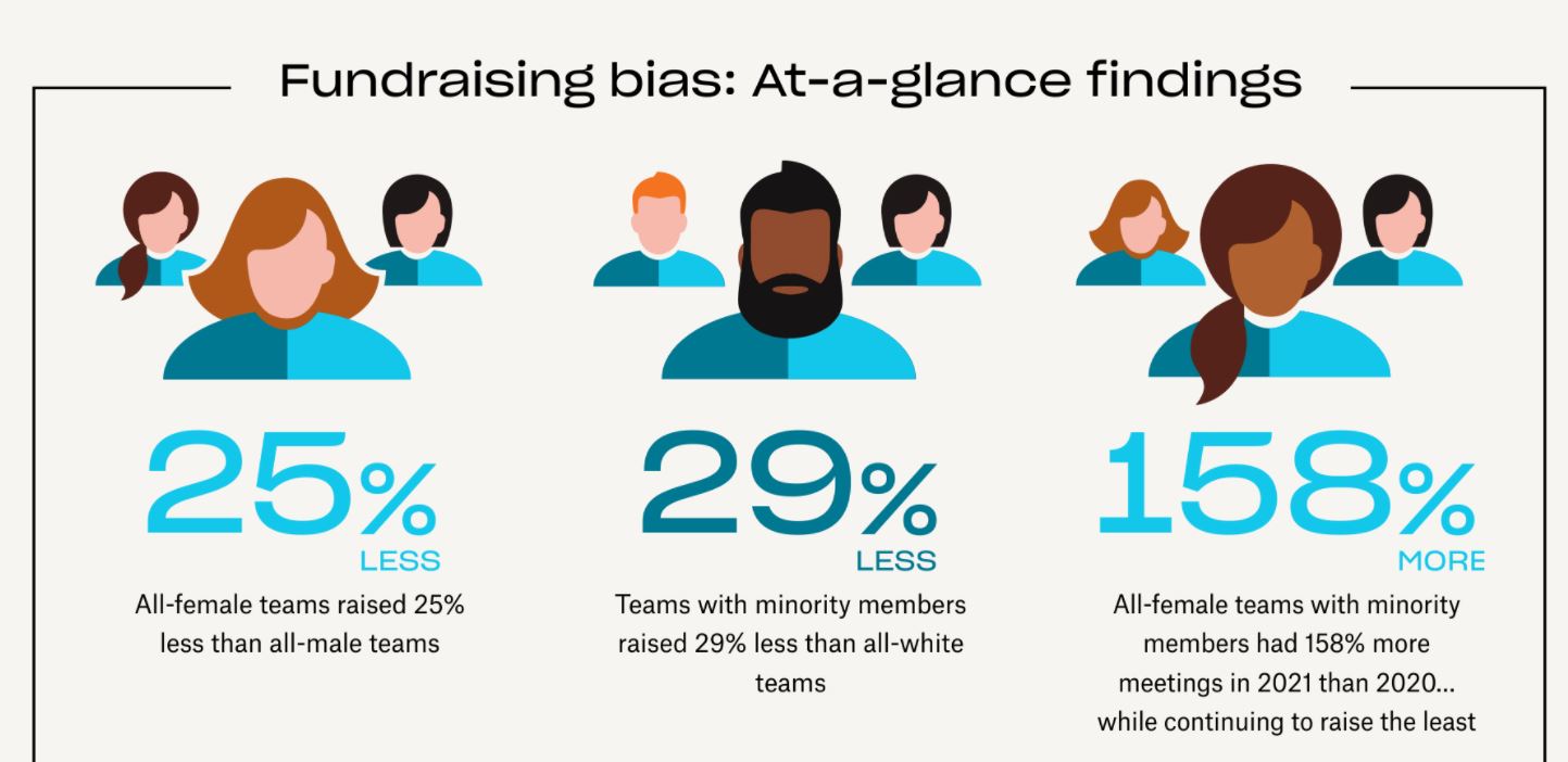 Diversity Is Hot Right Now...